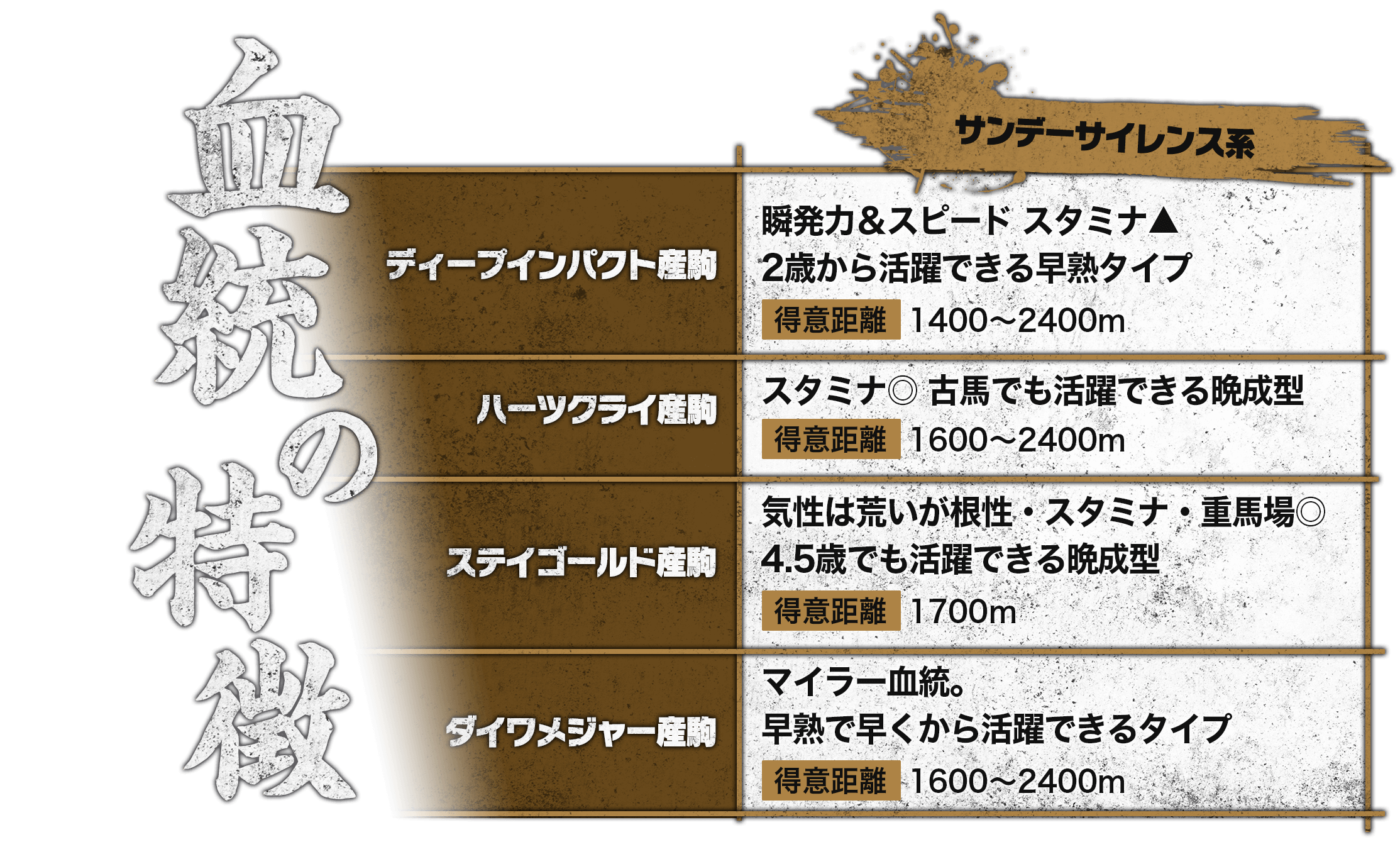 血統の特徴　サンデーサイレンス系血統の特徴